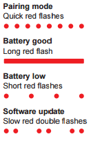Wireless water sensor alarm indicator lights illustration.